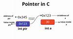 "This" Pointer in C (Not C++)