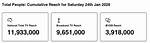This Was Television on January 24
