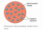 Thomson Plum Pudding Model