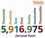 Thousandth Decimal Place