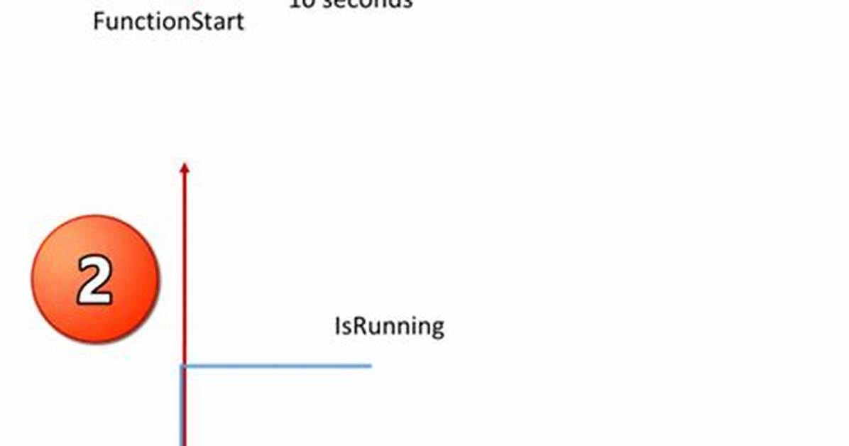 Threading. Timer - Repeat Function Every 'N' Seconds