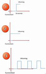 Threading. Timer - Repeat Function Every 'N' Seconds