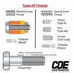 Threads Meaning