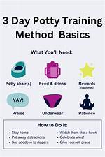Three Day Potty Training Method
