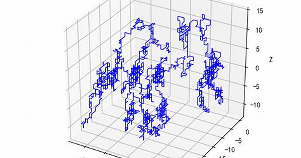 Three-Dimensional Random Walk