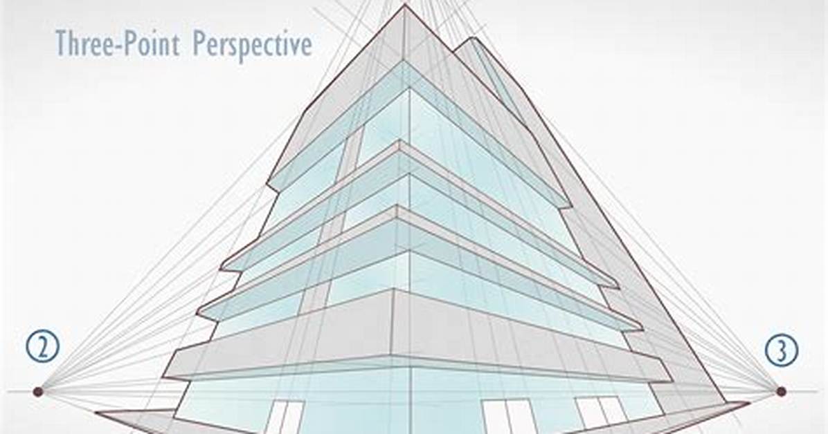 Three Point Perspective