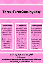 Three Term Contingency
