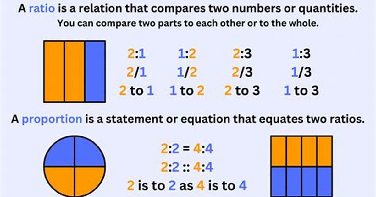 Three-Terms Ratios.