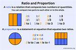 Three-Terms Ratios.
