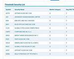 Threshold Security List