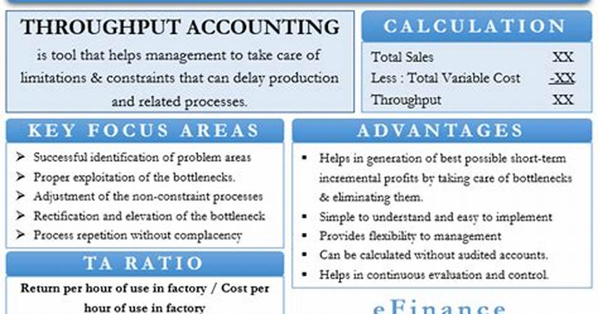 Throughput Accounting Example