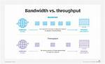 Throughput and Bandwidth Difference?