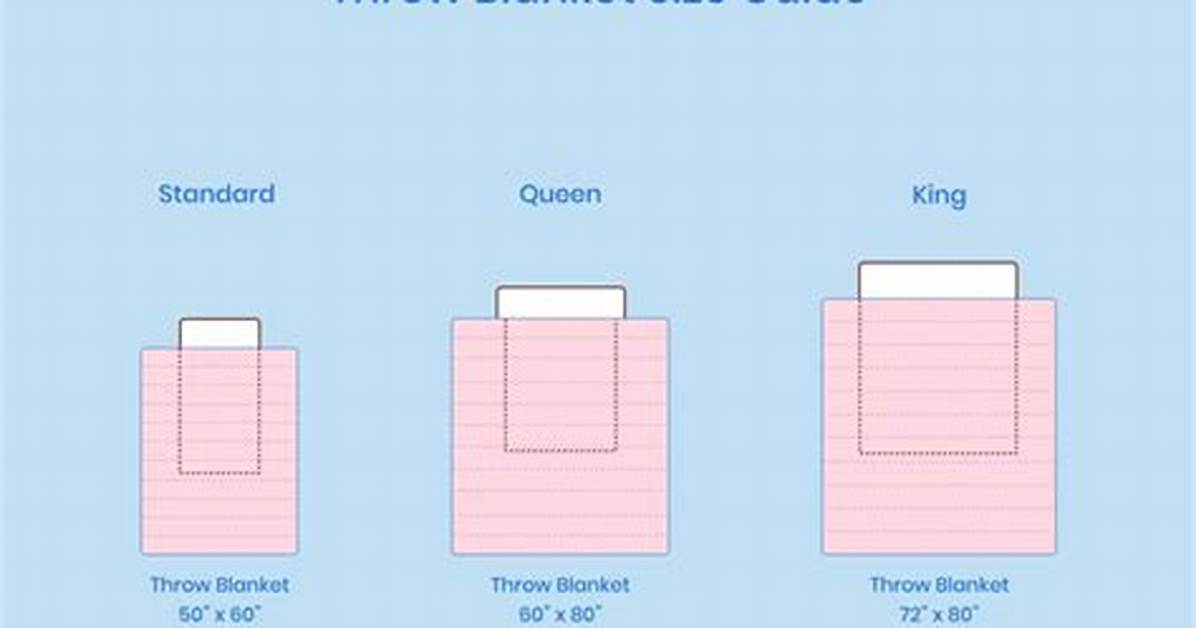 Throw Blanket Size