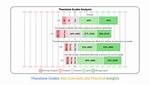 Thurstone Scale