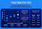 Ticketmaster Surcharge