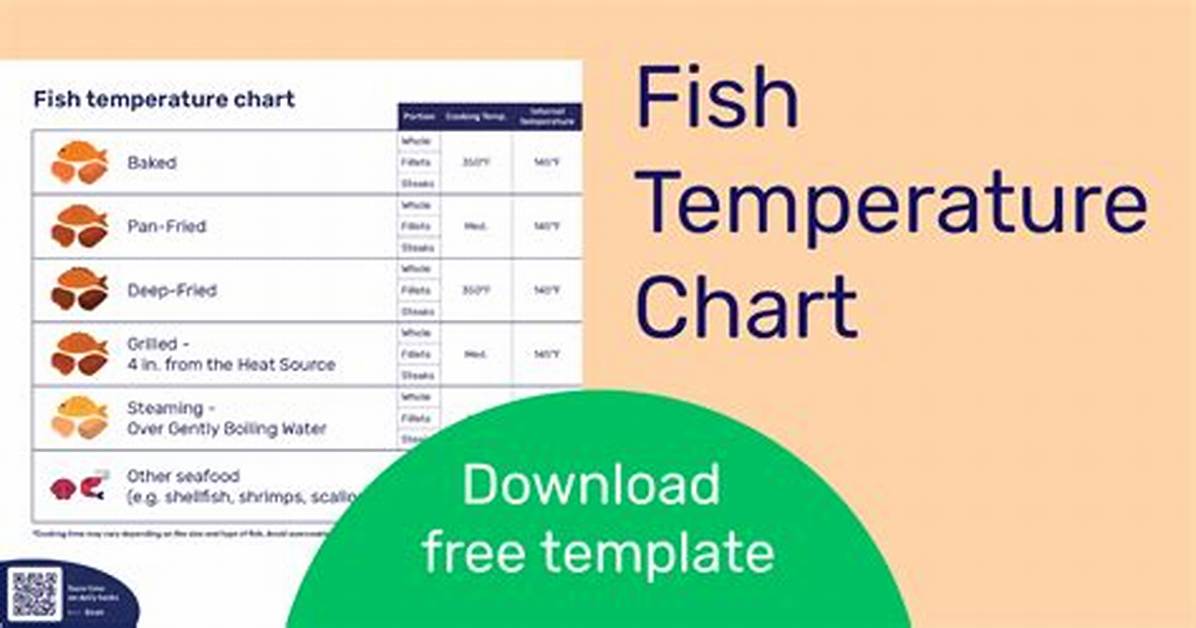 Tilapia Temperature