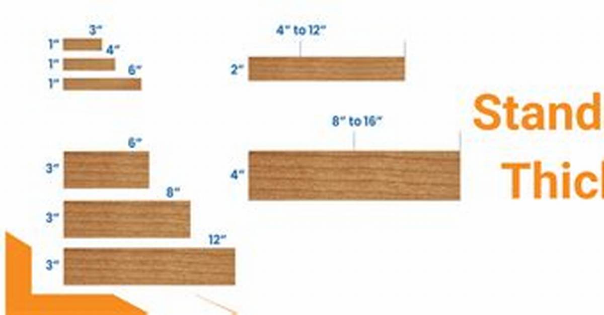 Tile Thickness
