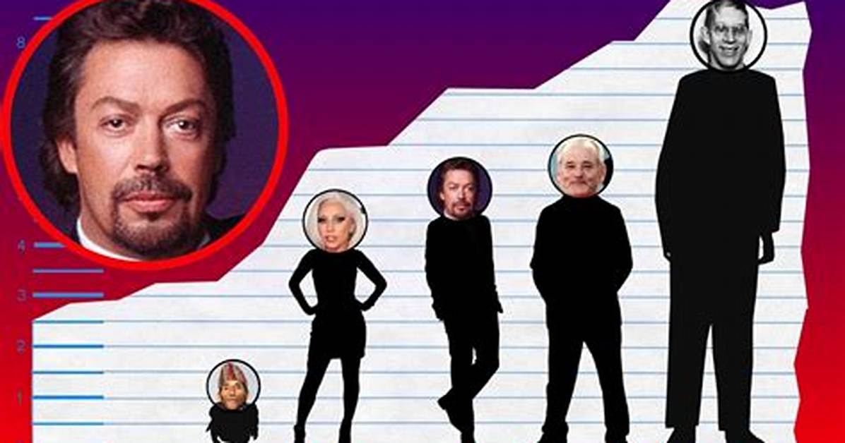 Tim Curry Height