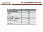 Time Complexity for Java Arraylist