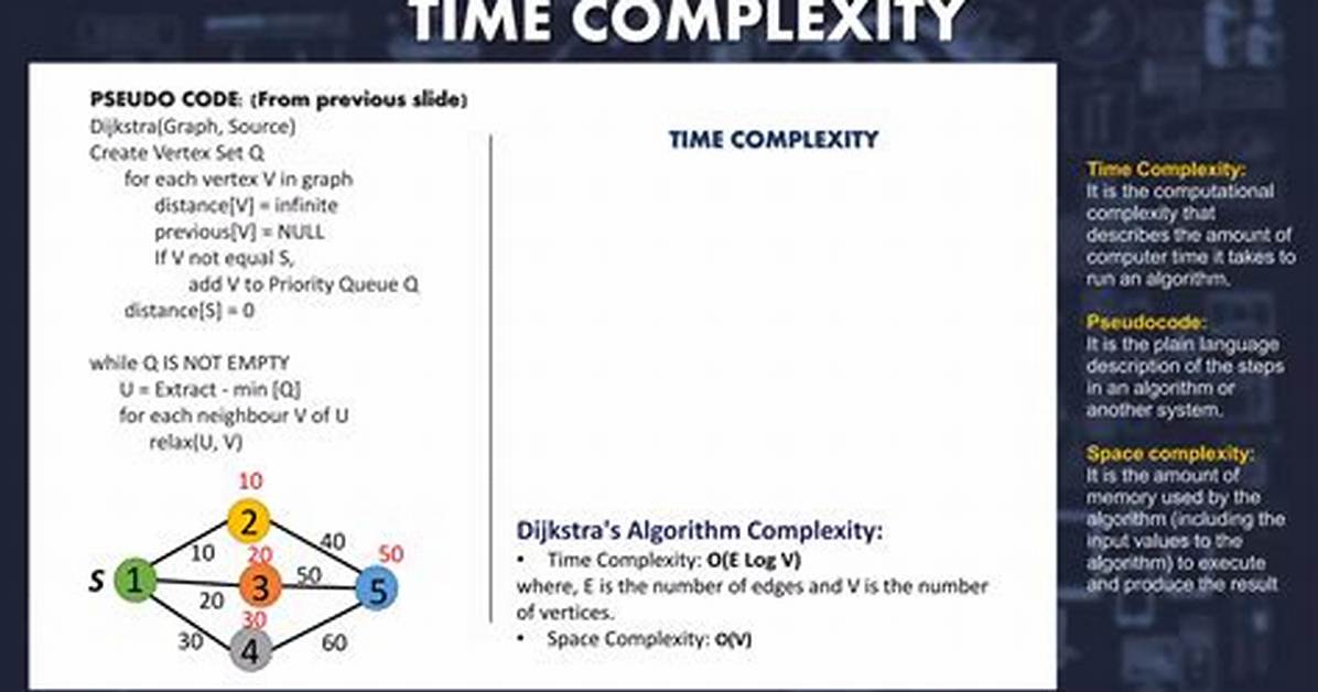 Time Complexity of Dijkstra's Algorithm