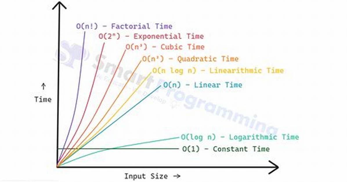 Time Complexity of Java Priorityqueue (Heap) Insertion of N Elements? [Duplicate]