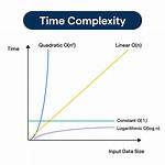 Time Complexity to Get Element from Arraydeque