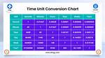 Time Conversions Calculator