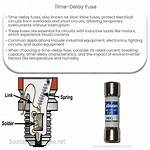Time Delay Fuse