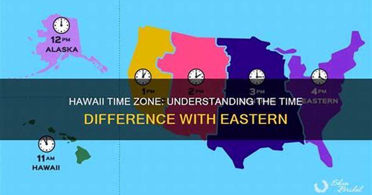 Time Difference in Hawaii