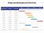 Time Frame Example