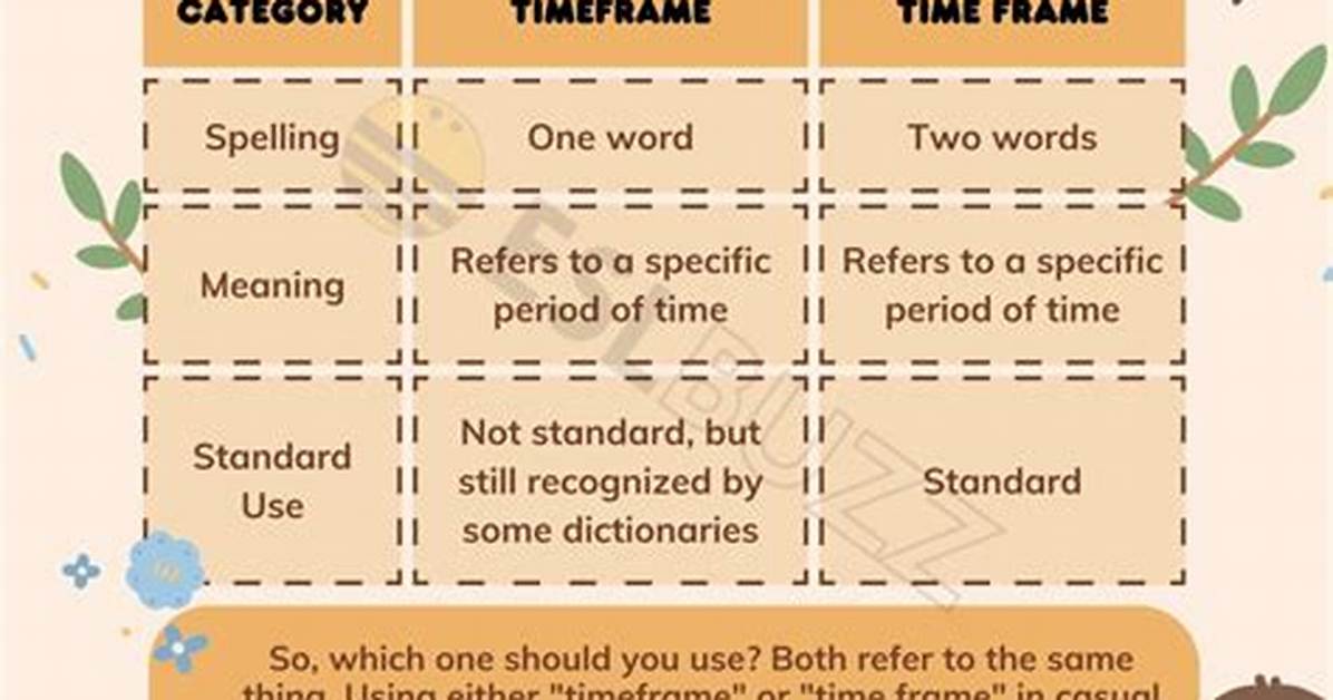 Time Frame Synonym