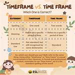 Time Frame Synonym