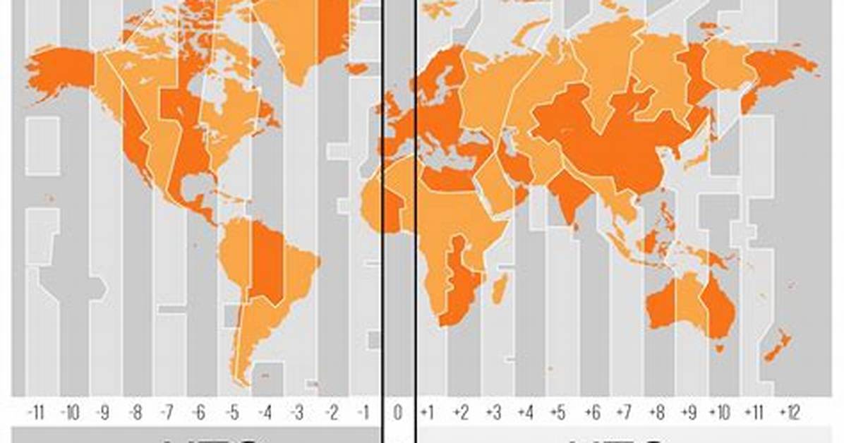 Time Gmt