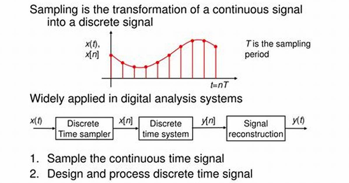 Time Sampling