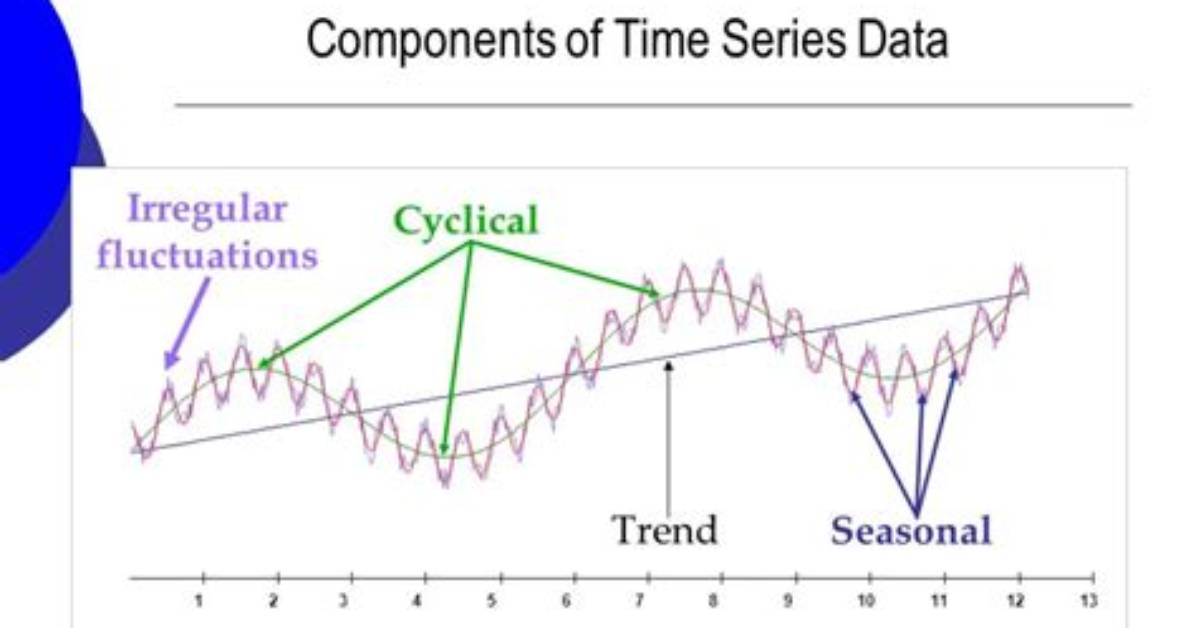 Time Series Design