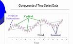Time Series Design