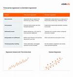 Time Series Regression