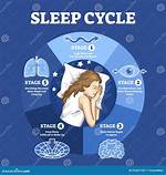Time. Sleep -- Sleeps Thread or Process?