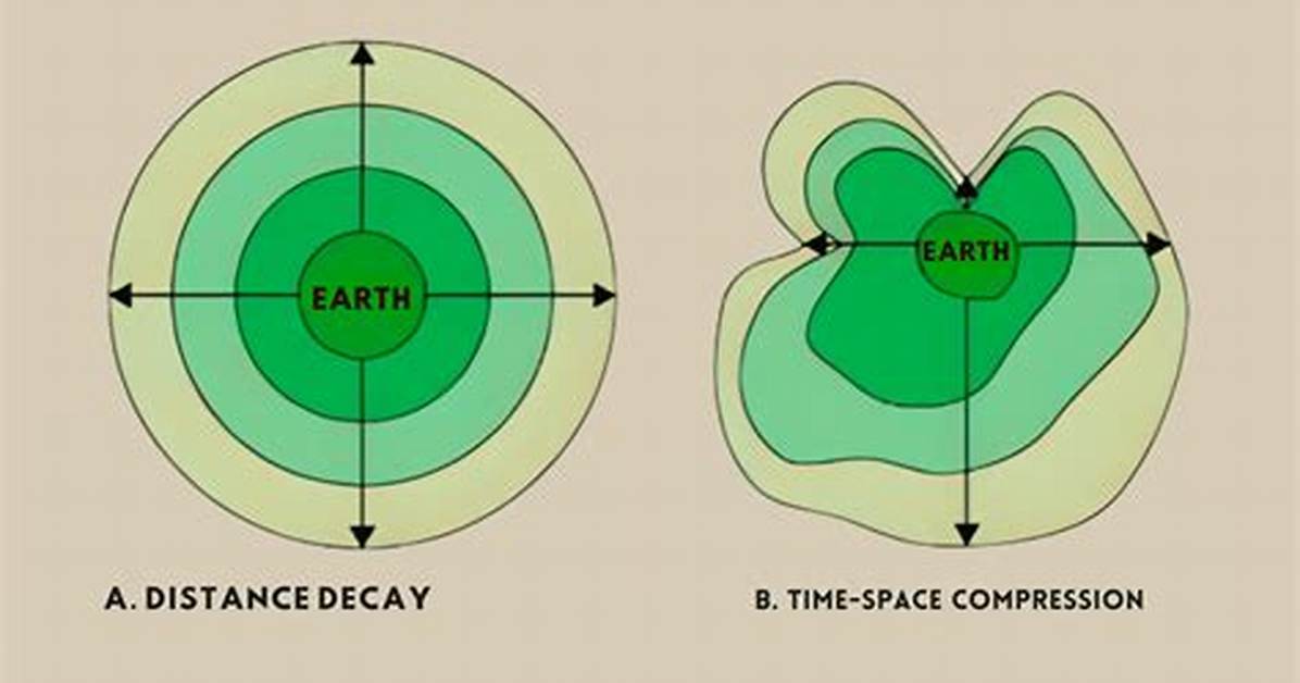 Time Space Compression