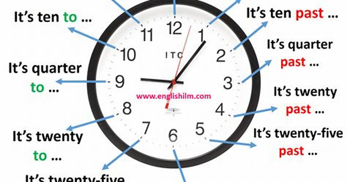 ___ Time Will Tell