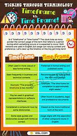Timeframe Meaning