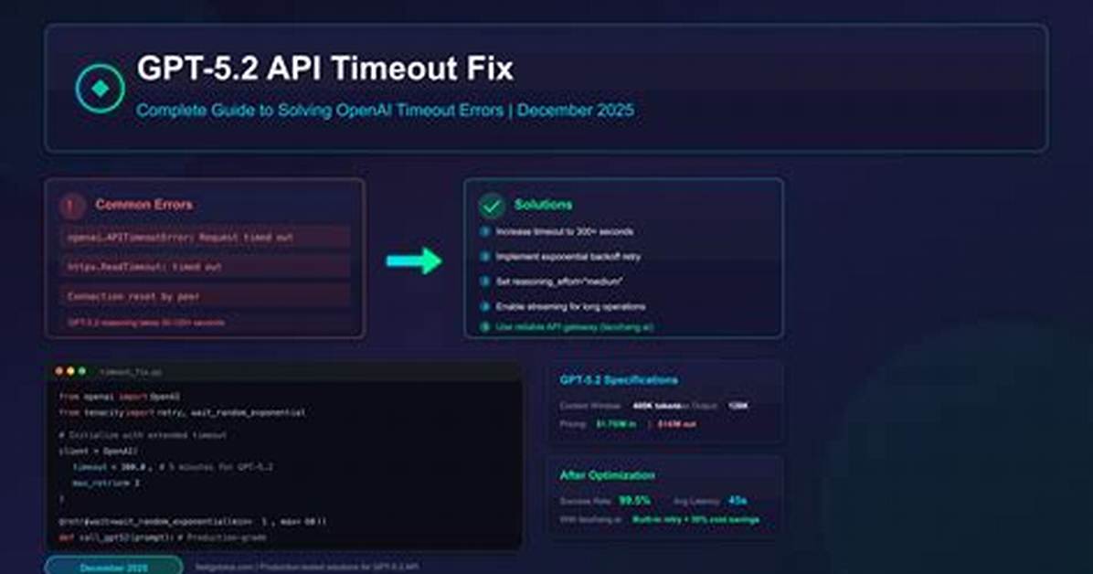Timeout Error When Calling External Api from Node. Js