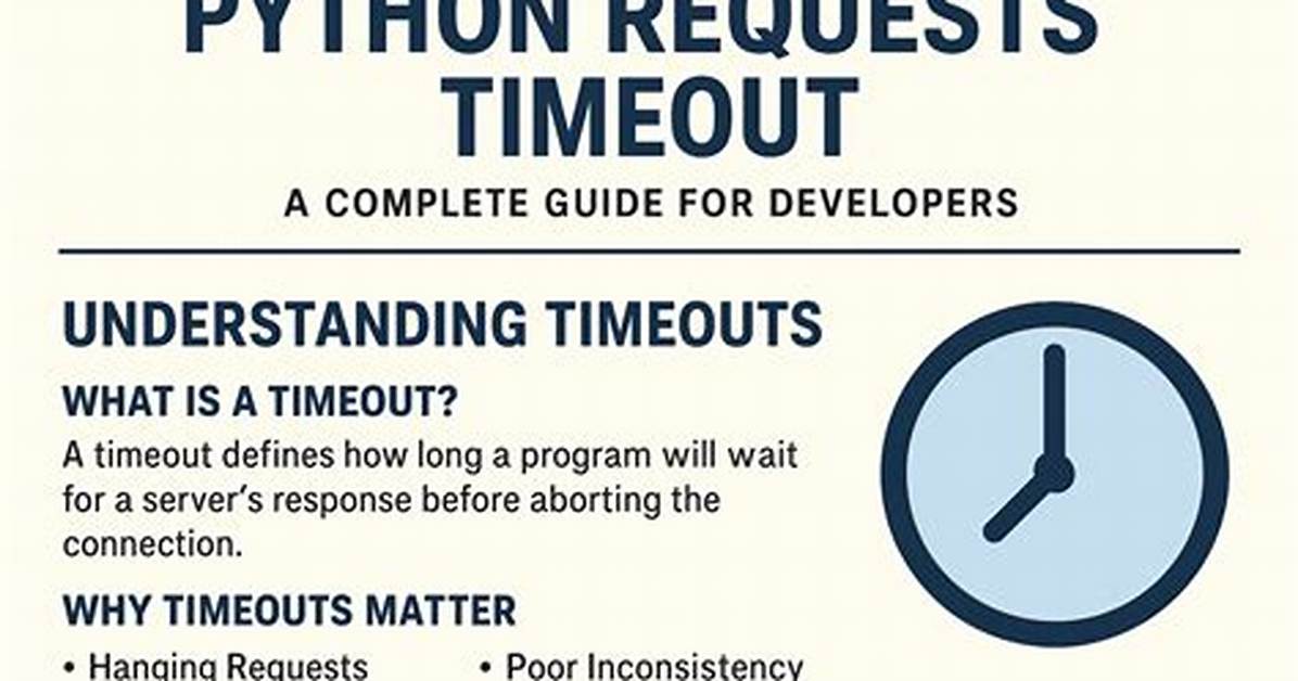 Timeout for Python Requests. Get Entire Response
