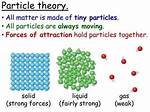 Tiny Particle That Can Be Split