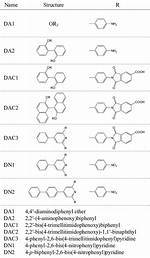 Tiny Structure Studied in Chemistry