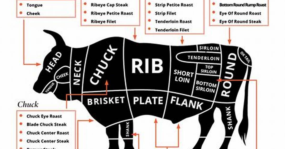 ___-Tip (Beef Cut)