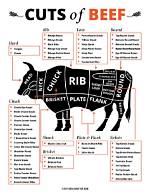 ___-Tip (Beef Cut)
