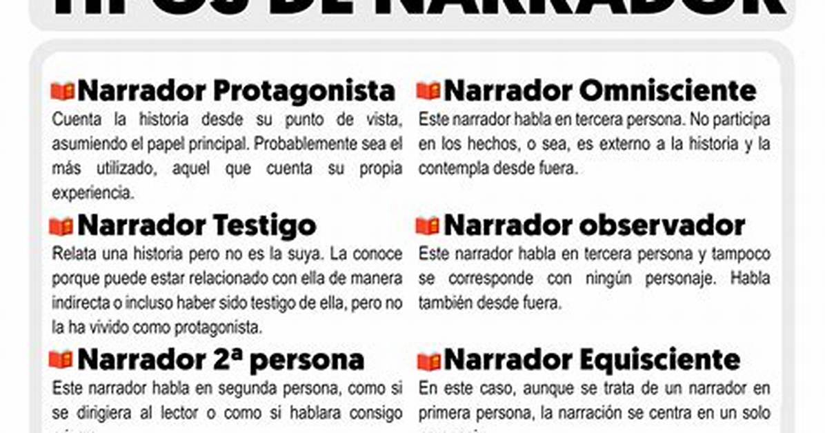 Tipos De Narradores