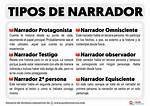 Tipos De Narradores