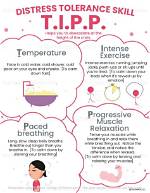 Tipp Dbt